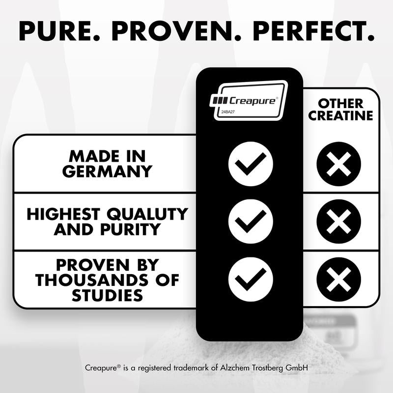 Creapure Creatine Monohydrate Powder (300G / 60 Servings) - Beast Bites